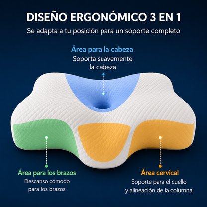 Almohada cervical ergonómica